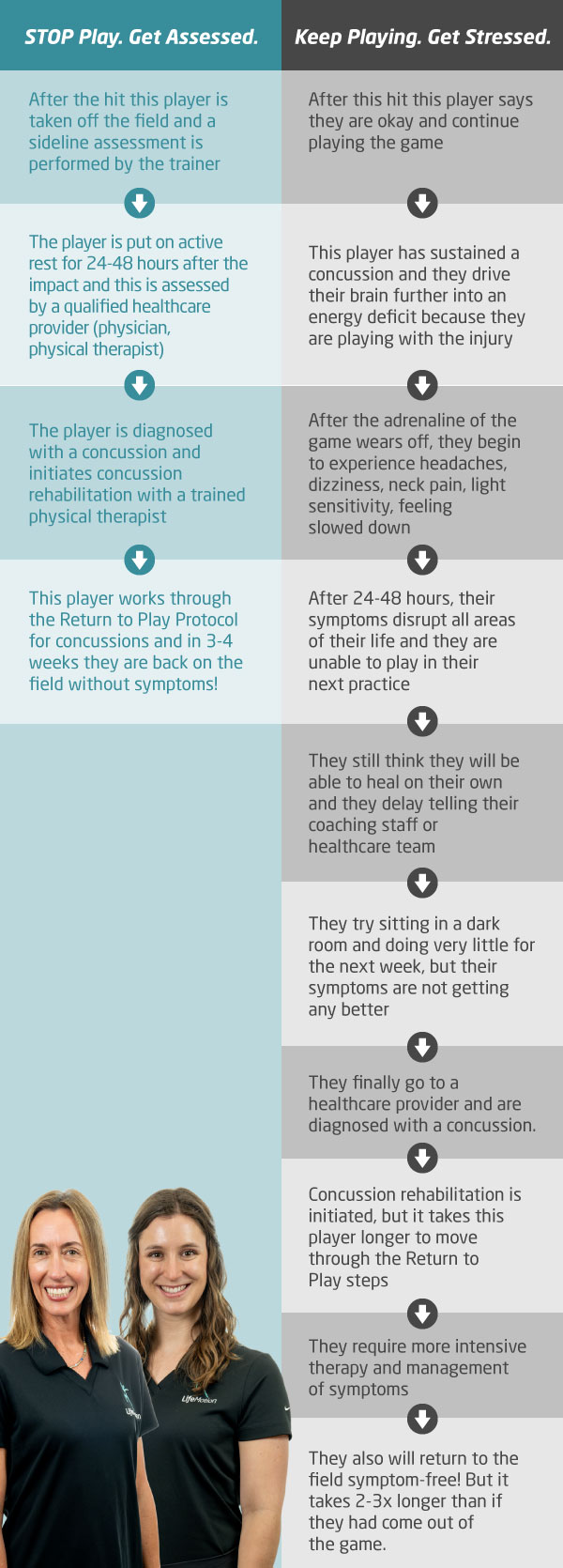 Concussion Recovery Chart.